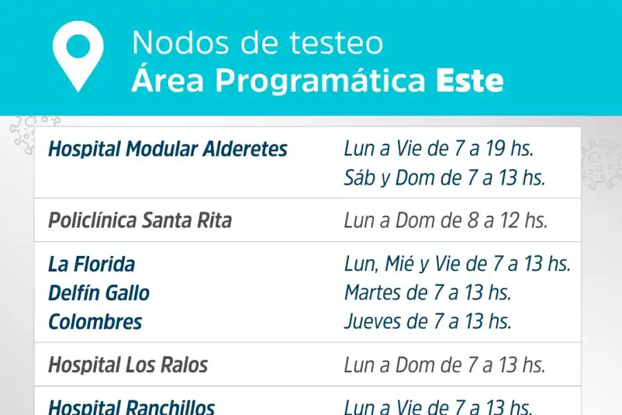Covid-19 en Tucumán: ¿quiénes pueden acceder a los hisopados y dónde funcionan los nodos?