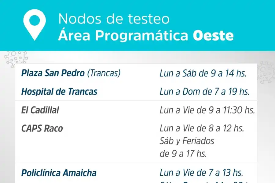 Covid-19 en Tucumán: ¿quiénes pueden acceder a los hisopados y dónde funcionan los nodos?
