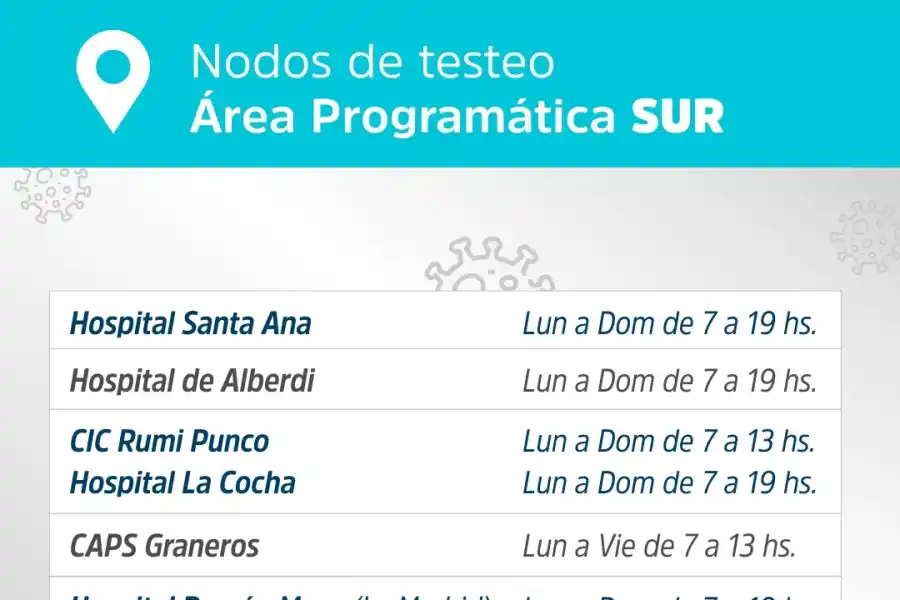 Covid-19 en Tucumán: ¿quiénes pueden acceder a los hisopados y dónde funcionan los nodos?