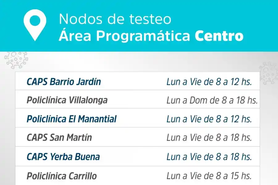 Covid-19 en Tucumán: ¿quiénes pueden acceder a los hisopados y dónde funcionan los nodos?
