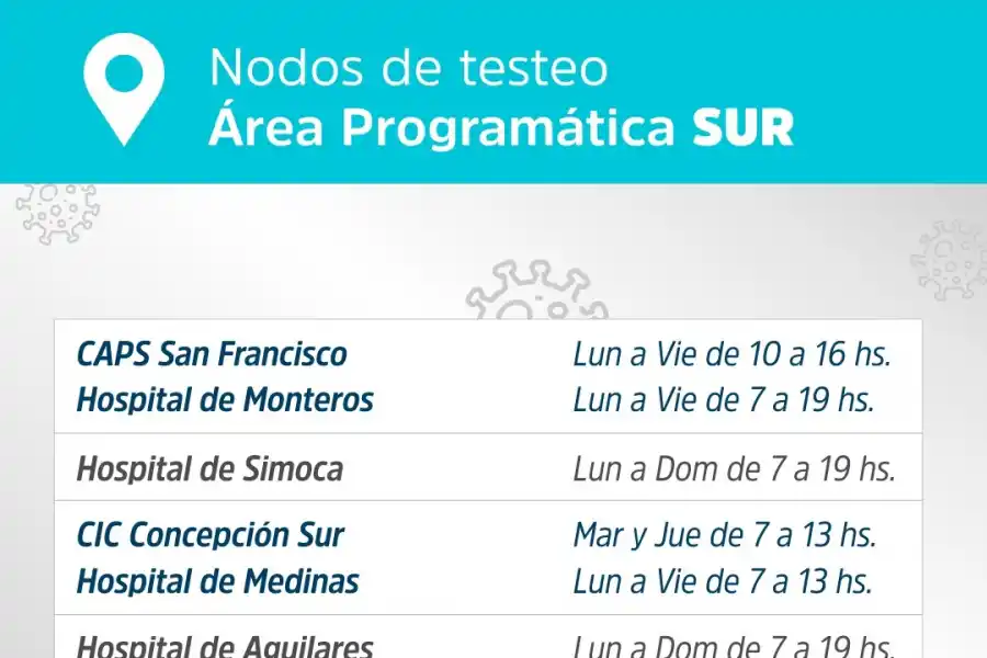 Covid-19 en Tucumán: ¿quiénes pueden acceder a los hisopados y dónde funcionan los nodos?