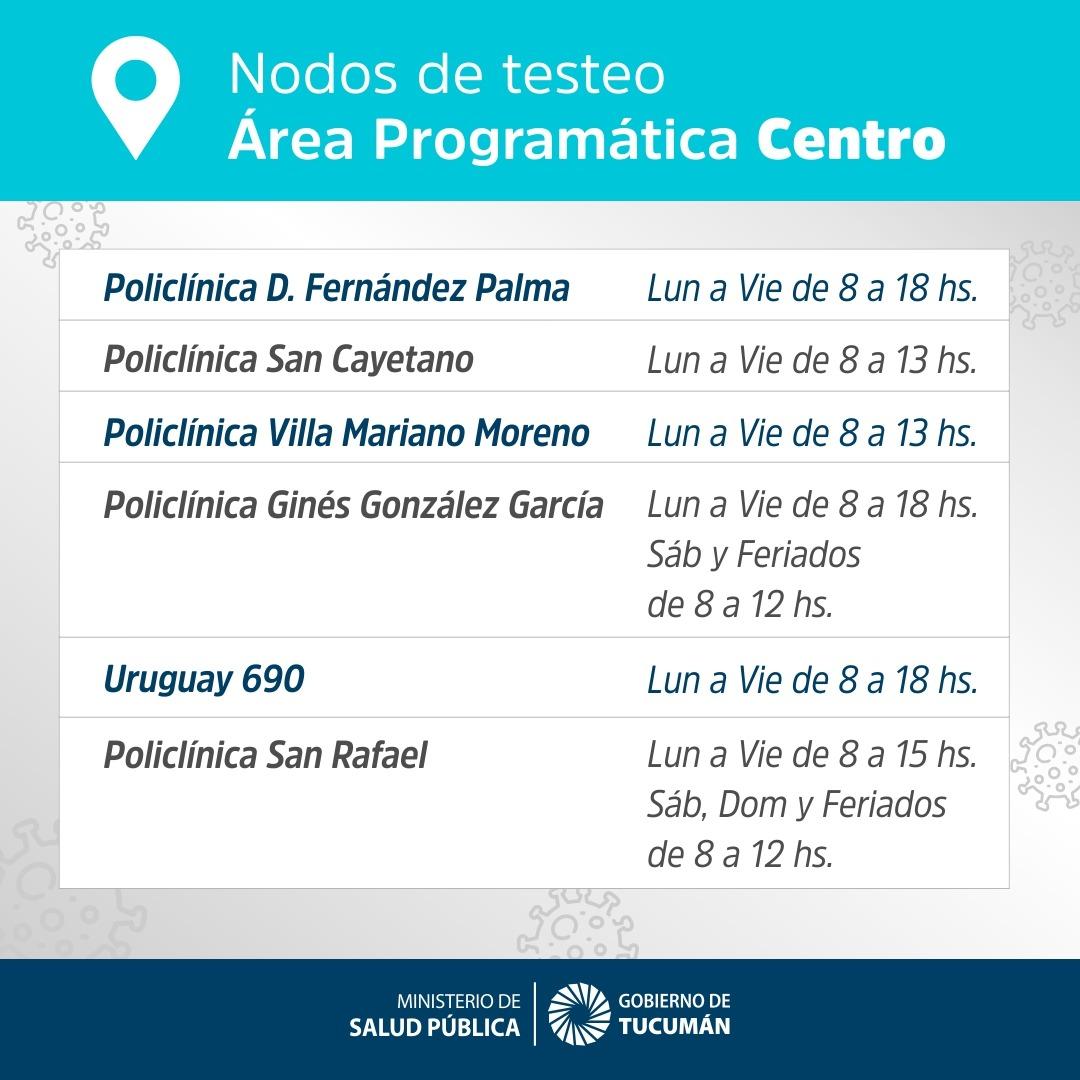 Covid-19 en Tucumán: ¿quiénes pueden acceder a los hisopados y dónde funcionan los nodos?