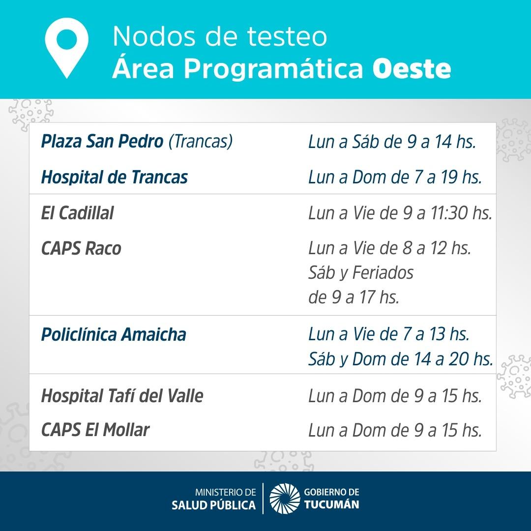 Covid-19 en Tucumán: ¿quiénes pueden acceder a los hisopados y dónde funcionan los nodos?