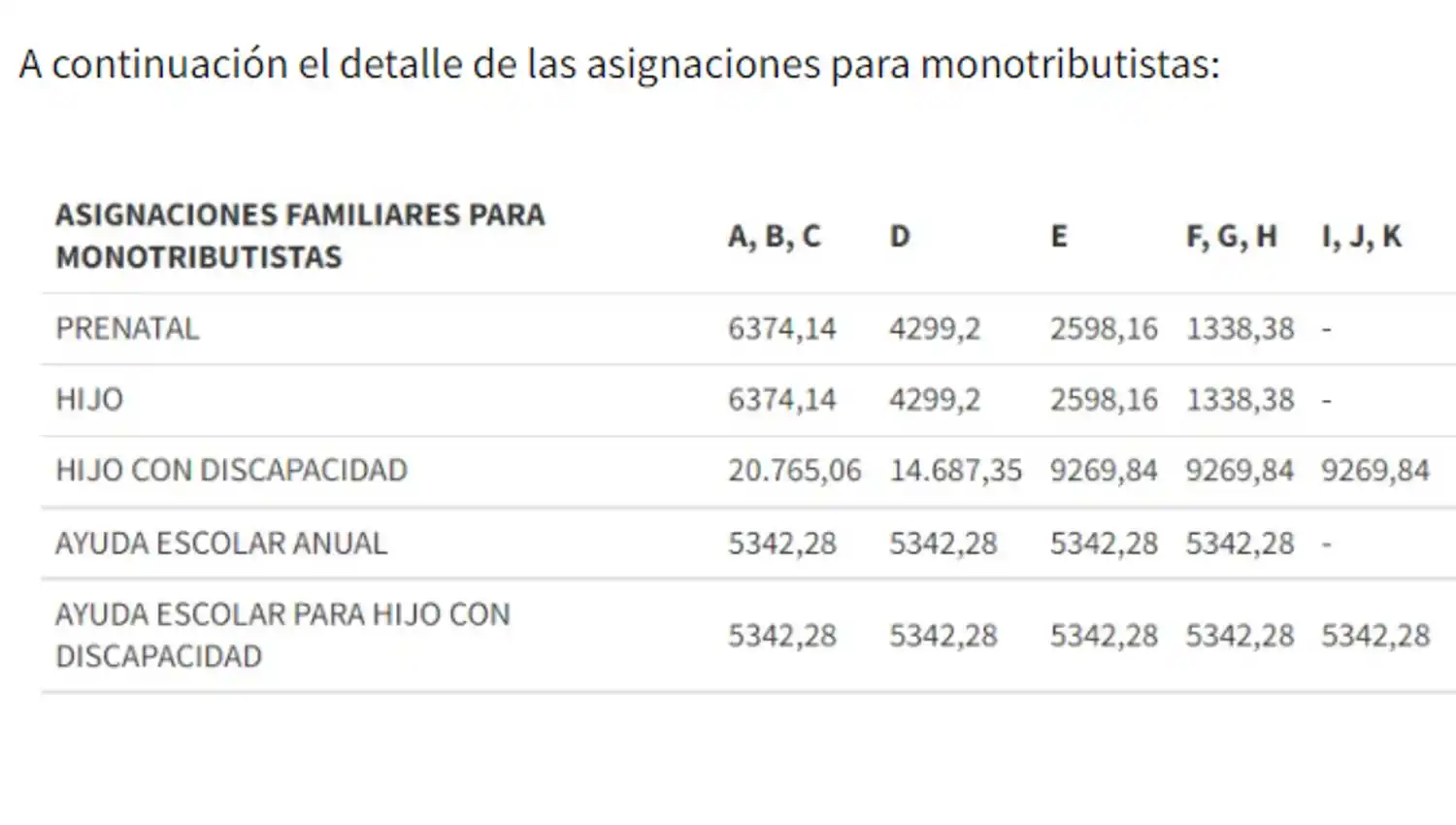 Anses pagará en marzo un bono para Monotributistas: ¿Cómo cobrar los $8.000?