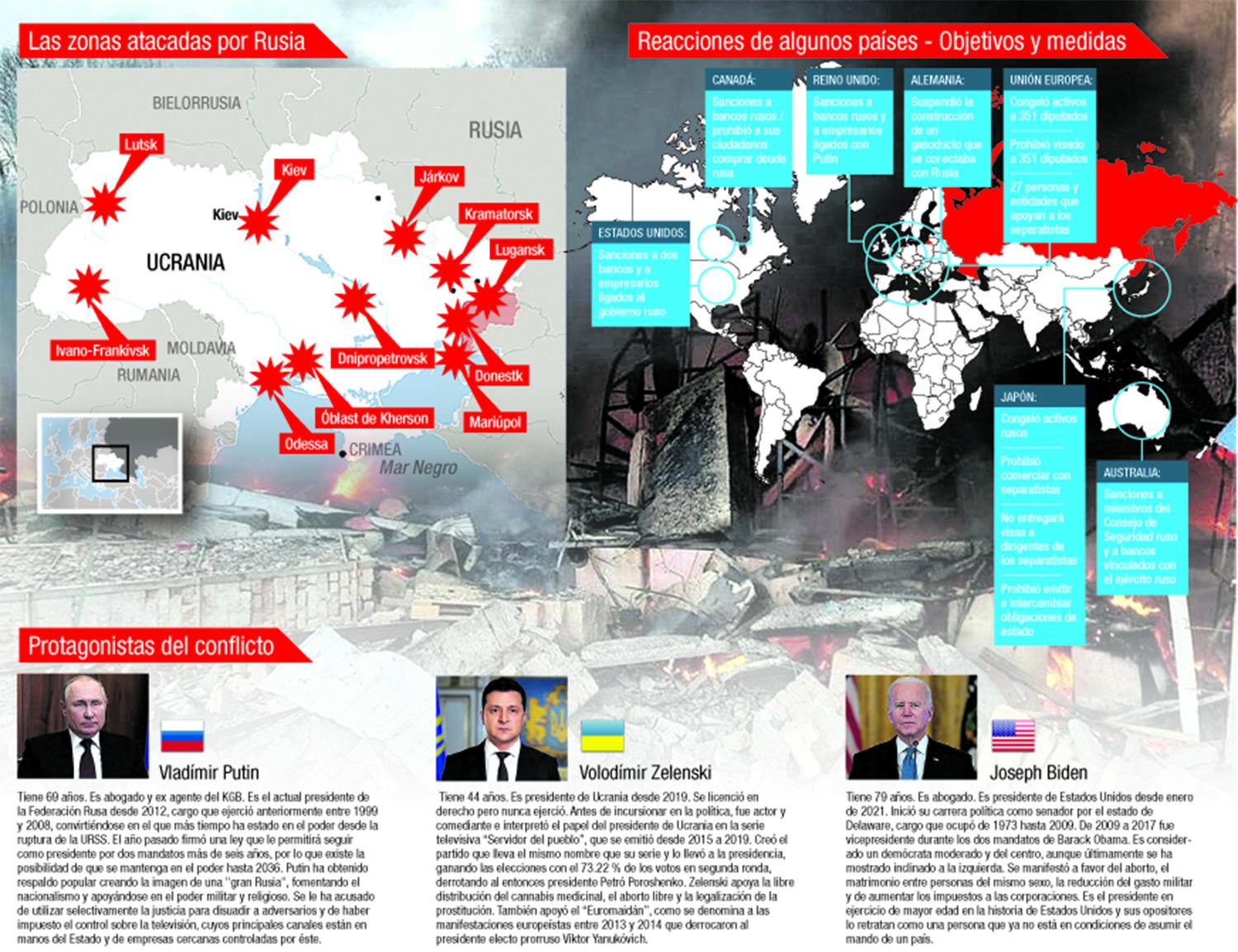 Conflicto en Ucrania: el escenario en el que ataca Putin