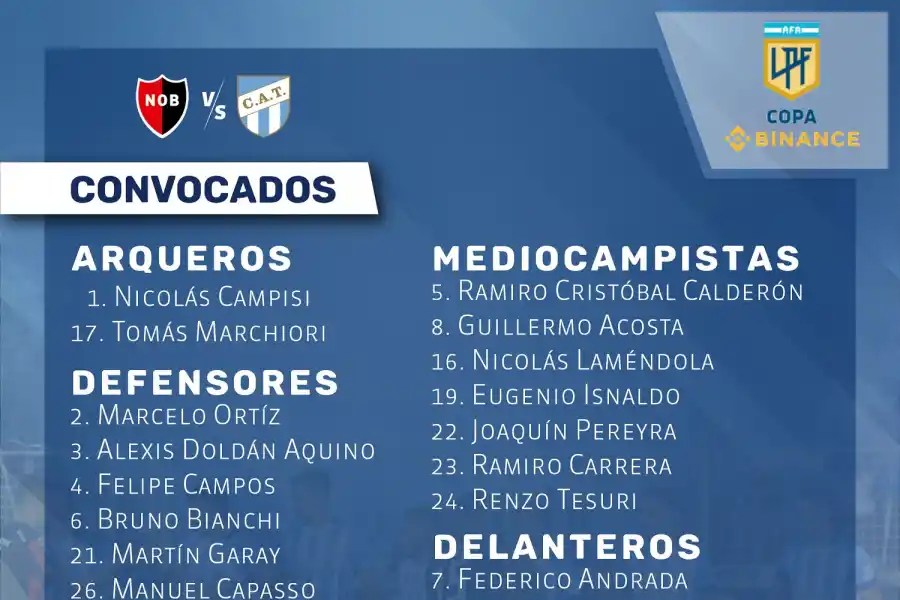 Atlético no tendrá a Gil Romero ante Newell's