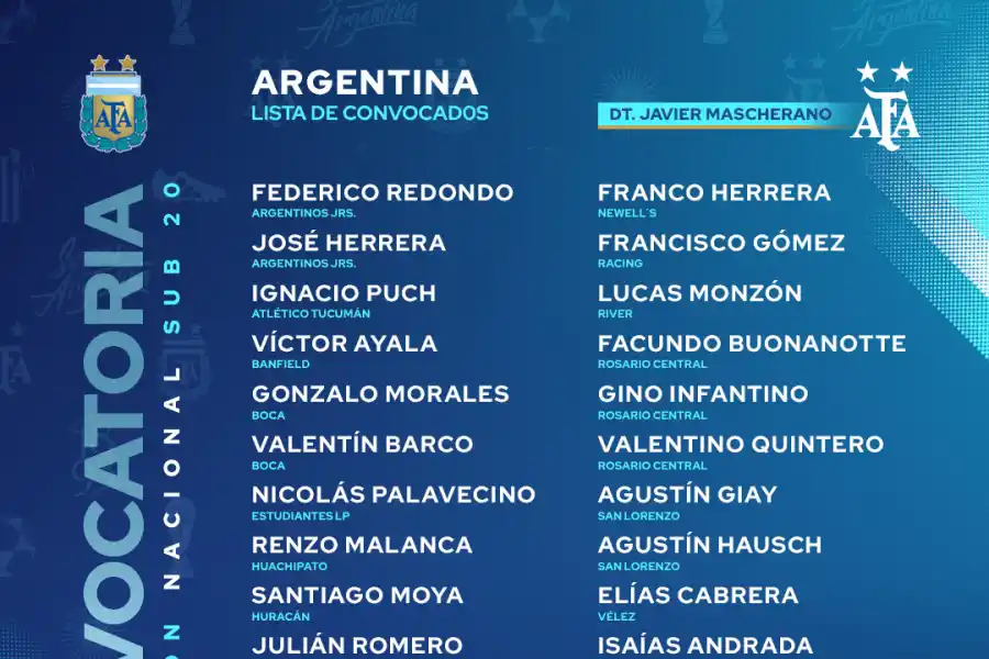 Quiénes son los dos tucumanos que Javier Mascherano convocó para el Sub-20