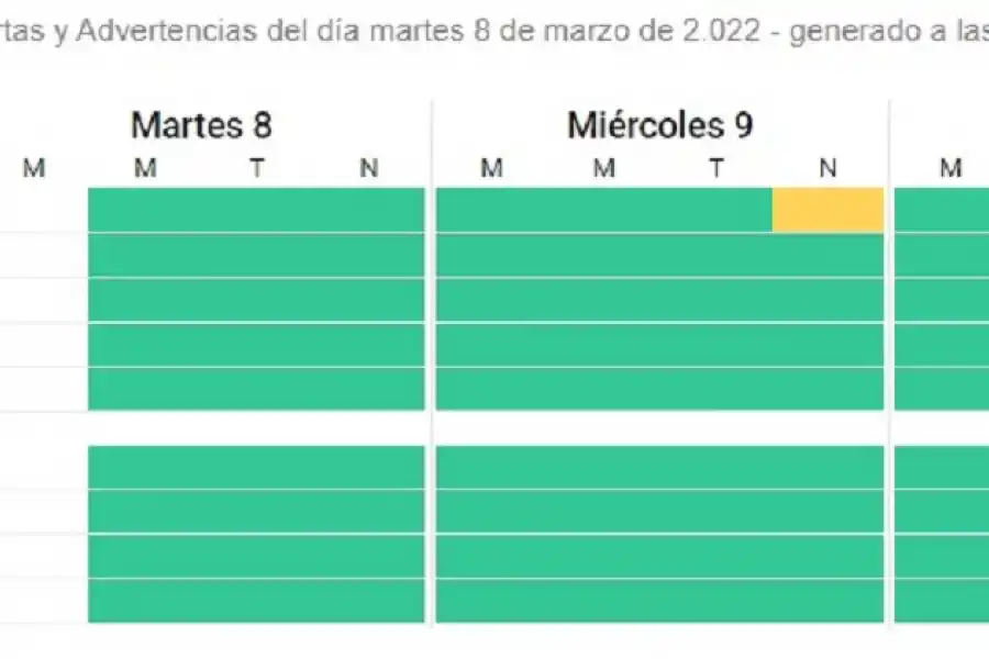 Tucumán salió del alerta amarillo, pero pronostican más tormentas fuertes para esta semana