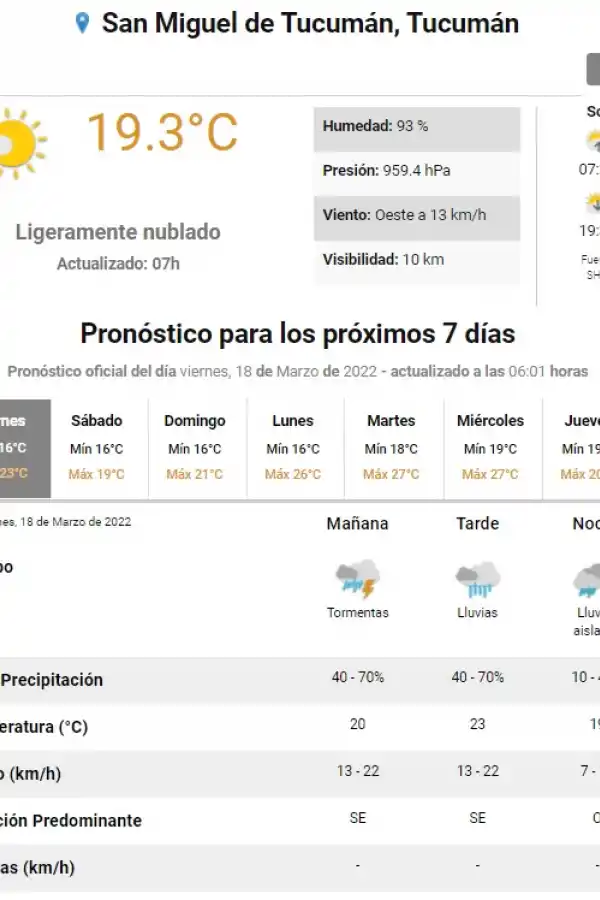 ¡No te olvides el paraguas! Pronostican un viernes con lluvias para Tucumán