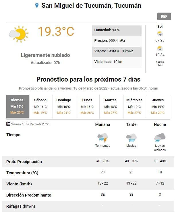 ¡No te olvides el paraguas! Pronostican un viernes con lluvias para Tucumán