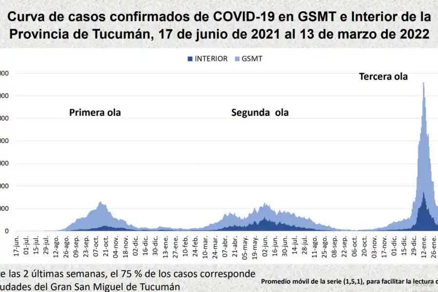 ESTADÍSTICAS OFICIALES. Datos del último reporte epidemiológico del Sistema Provincial de Salud.