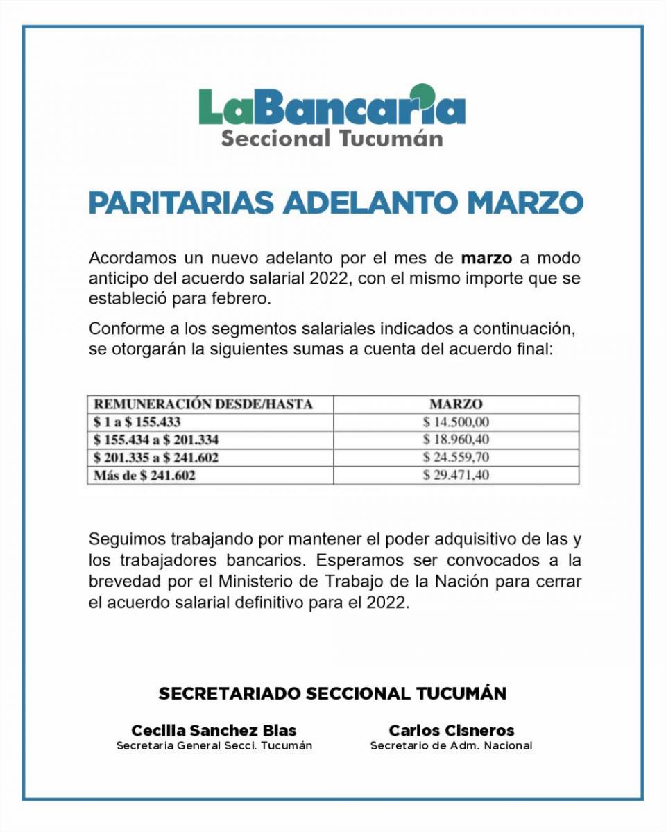 Los bancarios acordaron un anticipo del acuerdo salarial, confirmó La Bancaria Tucumán
