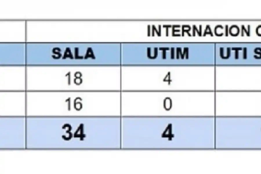 DATOS DE PACIENTES INTERNADOS POR COVID-19 EN TUCUMÁN / MINISTERIO DE SALUD PÚBLICA