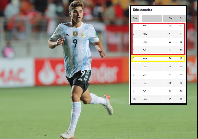 Así quedó la tabla de posiciones de las Eliminatorias