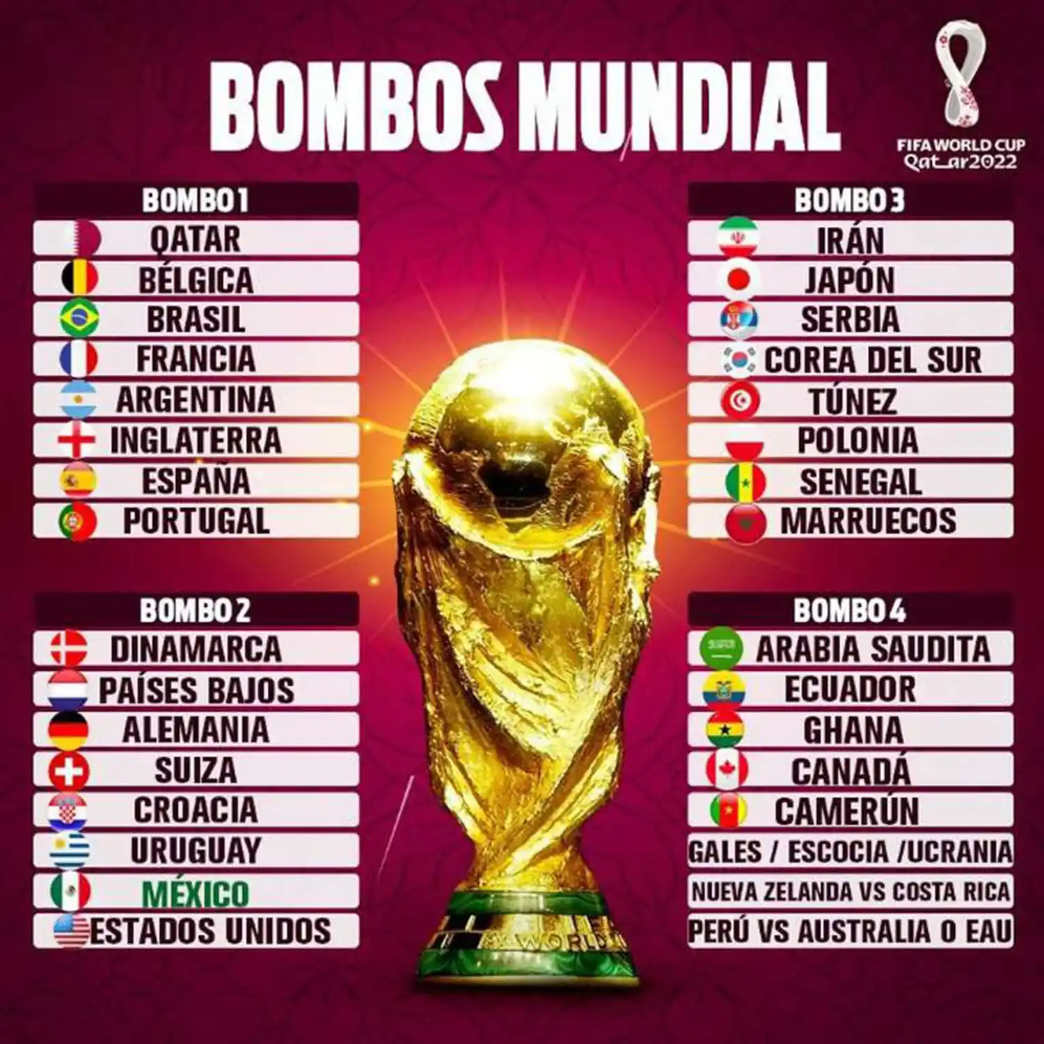 Qatar 2022, la gran cita del fútbol: moderno y repleto de lujos