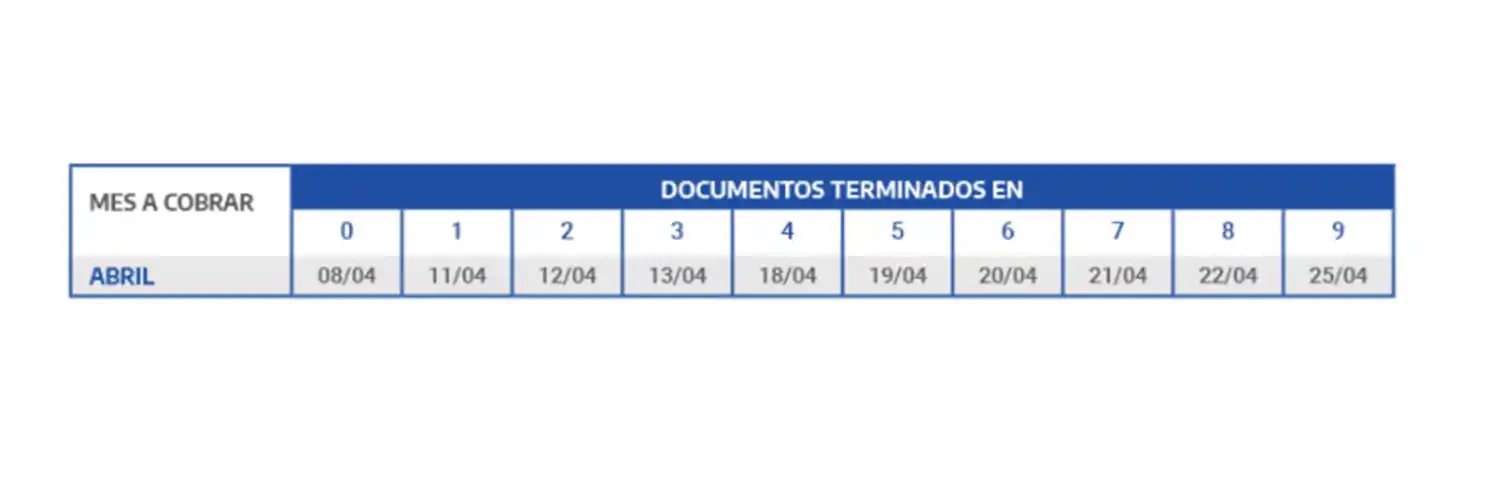 Jubilados, Pensionados, AUH, AUE y Desempleo: Anses confirmó el cronograma de pagos de abril