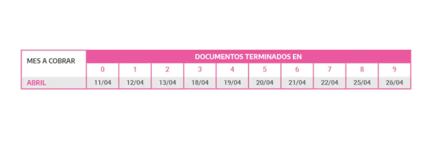 Jubilados, Pensionados, AUH, AUE y Desempleo: Anses confirmó el cronograma de pagos de abril