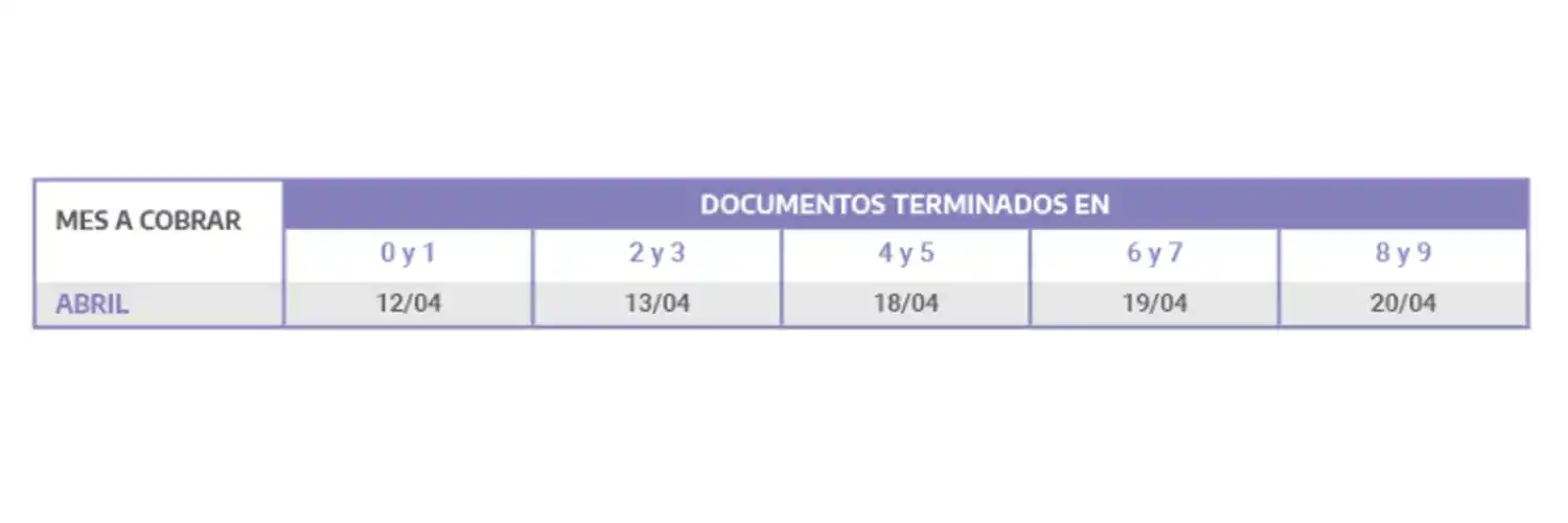 Jubilados, Pensionados, AUH, AUE y Desempleo: Anses confirmó el cronograma de pagos de abril
