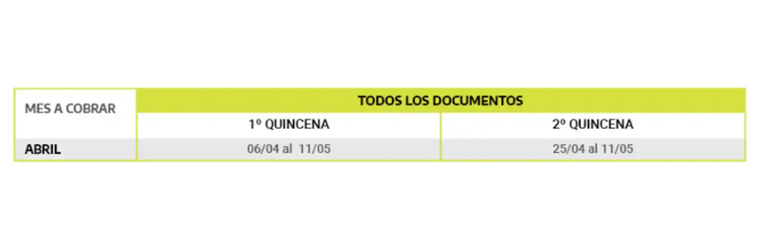 Jubilados, Pensionados, AUH, AUE y Desempleo: Anses confirmó el cronograma de pagos de abril