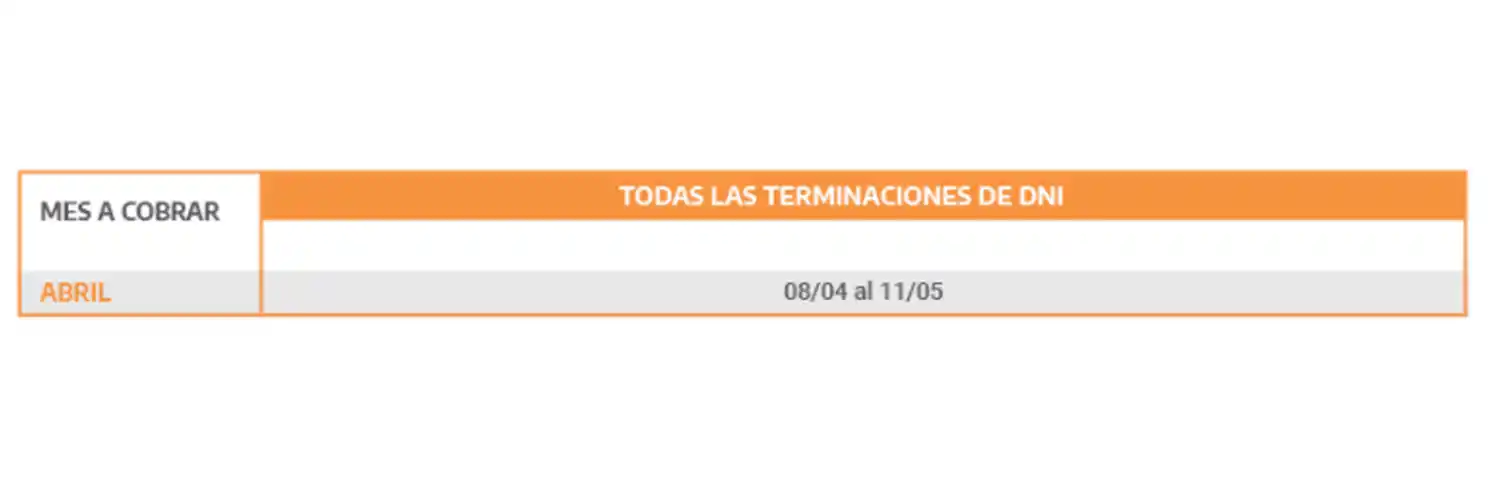 Jubilados, Pensionados, AUH, AUE y Desempleo: Anses confirmó el cronograma de pagos de abril