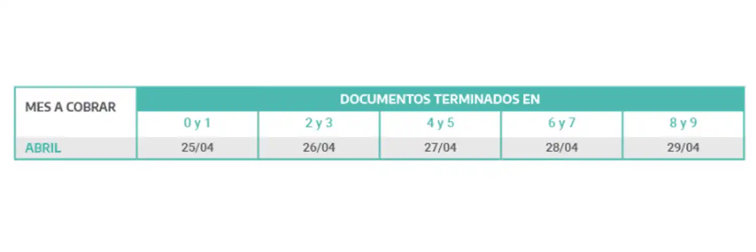 Jubilados, Pensionados, AUH, AUE y Desempleo: Anses confirmó el cronograma de pagos de abril
