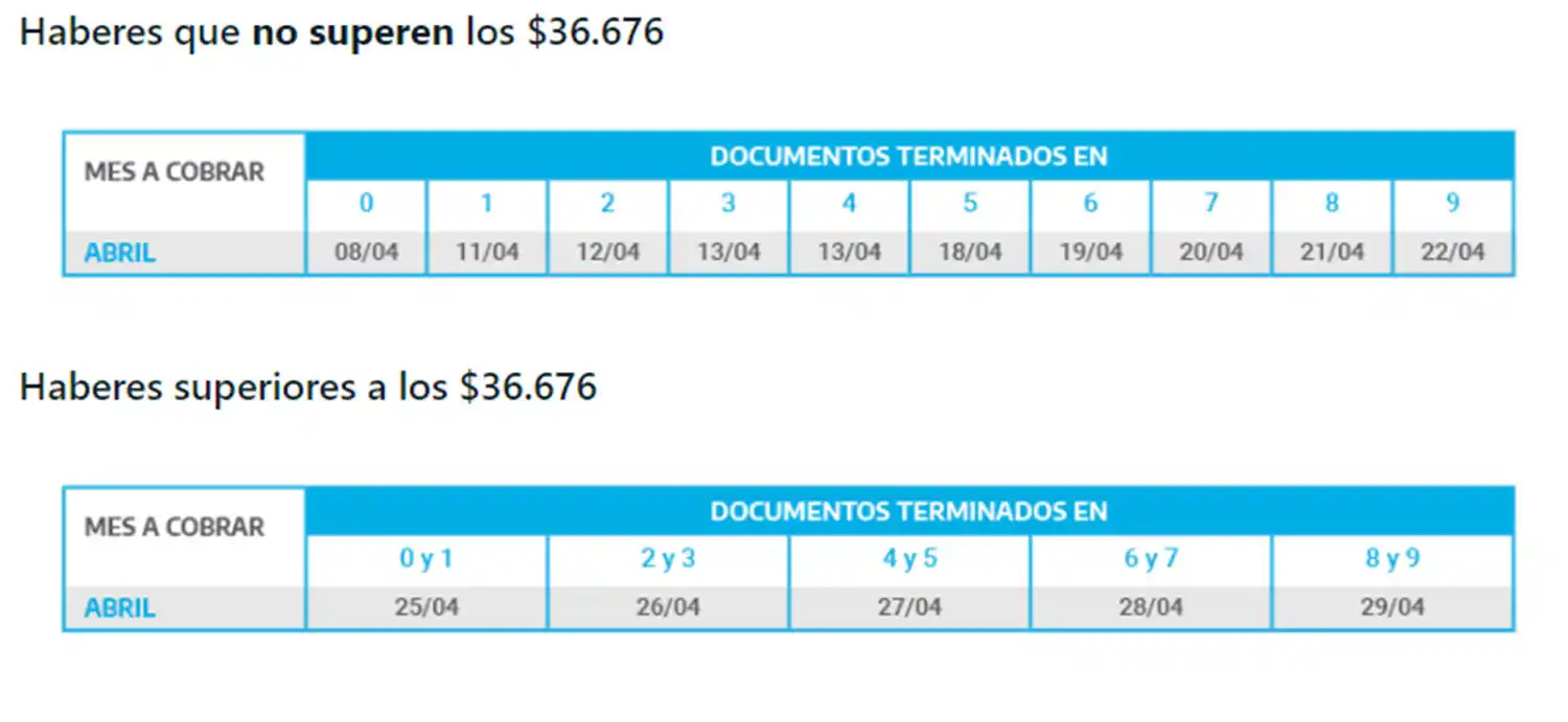 Jubilados, Pensionados, AUH, AUE y Desempleo: Anses confirmó el cronograma de pagos de abril