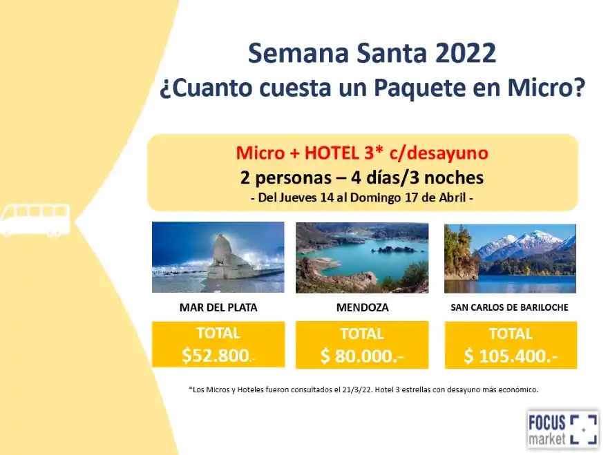 Cuáles son los destinos turísticos más elegidos en Semana Santa y cómo conseguir vuelos baratos