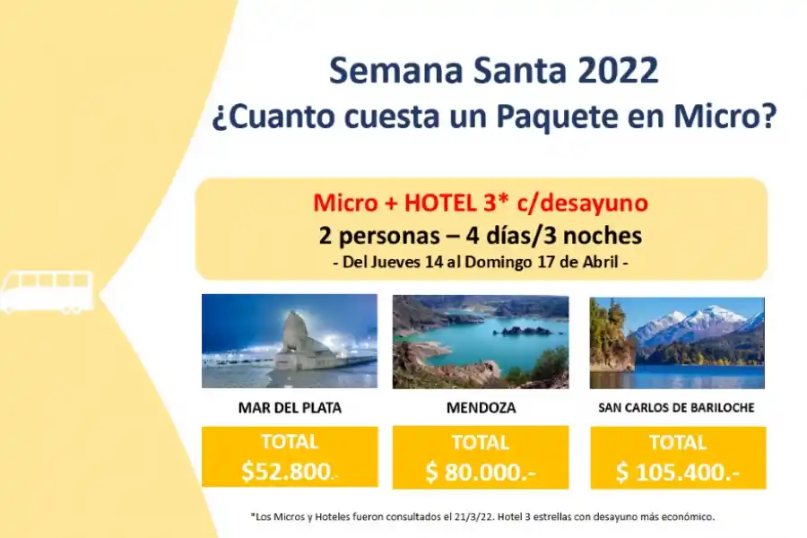 Cuáles son los destinos turísticos más elegidos en Semana Santa y cómo conseguir vuelos baratos