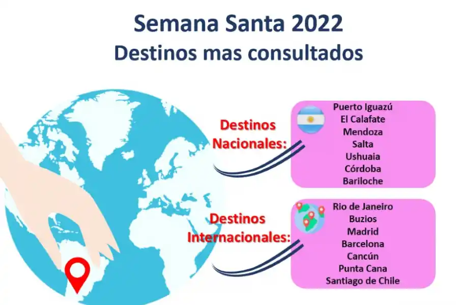 Cuáles son los destinos turísticos más elegidos en Semana Santa y cómo conseguir vuelos baratos
