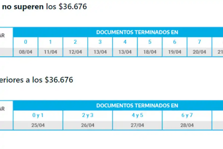 Jubilados, Pensionados, AUH, AUE y Desempleo: Anses confirmó el cronograma de pagos de abril
