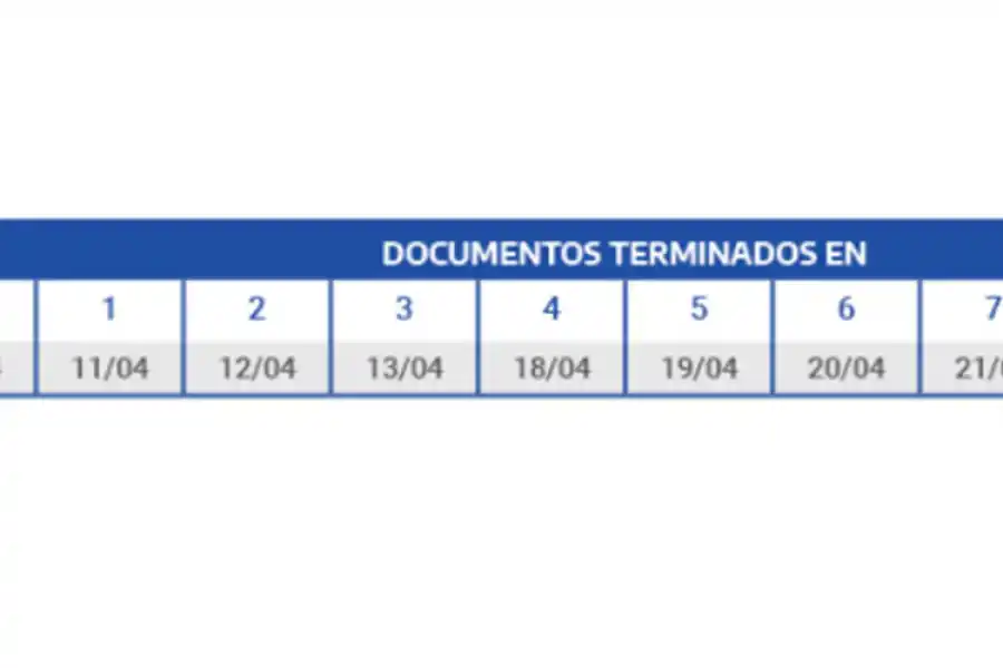 Jubilados, Pensionados, AUH, AUE y Desempleo: Anses confirmó el cronograma de pagos de abril
