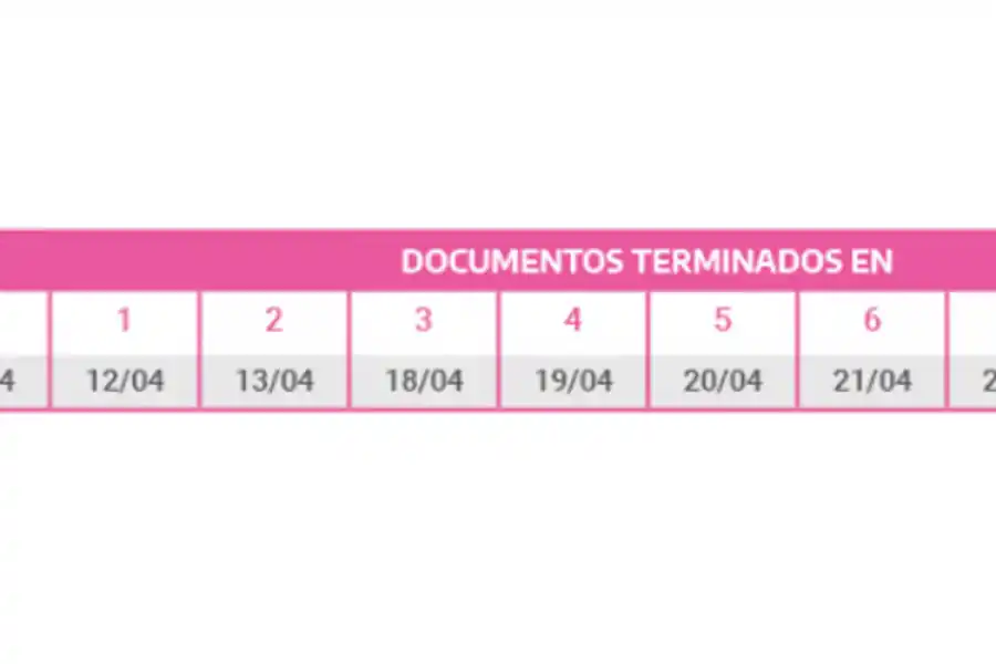 Jubilados, Pensionados, AUH, AUE y Desempleo: Anses confirmó el cronograma de pagos de abril