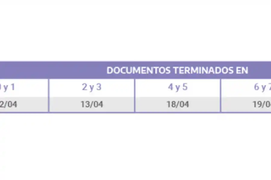 Jubilados, Pensionados, AUH, AUE y Desempleo: Anses confirmó el cronograma de pagos de abril
