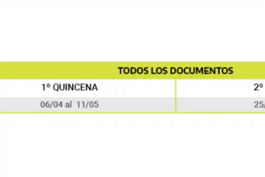 Jubilados, Pensionados, AUH, AUE y Desempleo: Anses confirmó el cronograma de pagos de abril