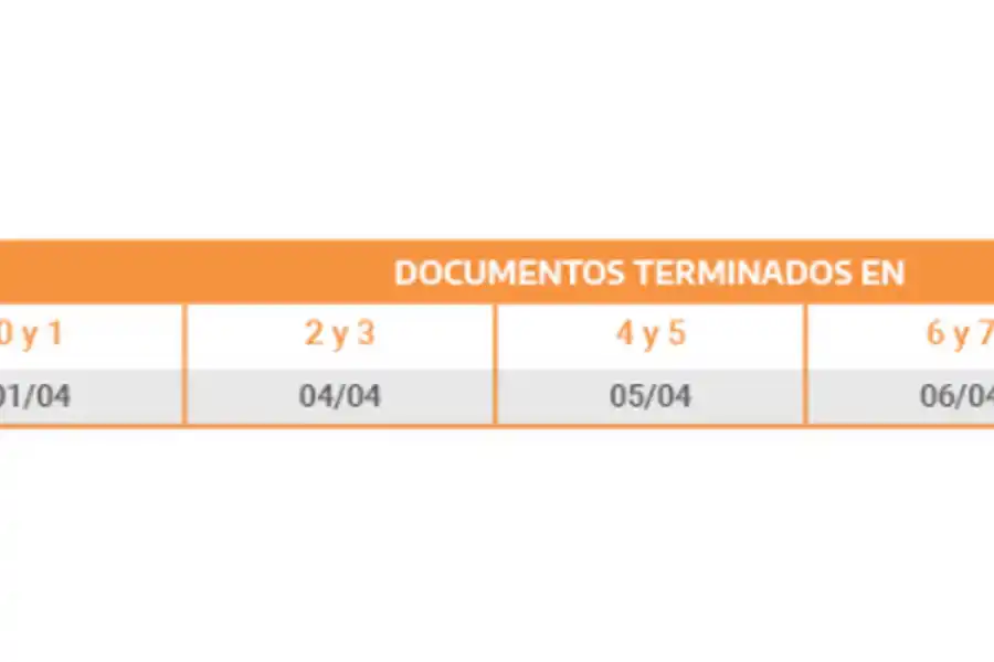 Jubilados, Pensionados, AUH, AUE y Desempleo: Anses confirmó el cronograma de pagos de abril
