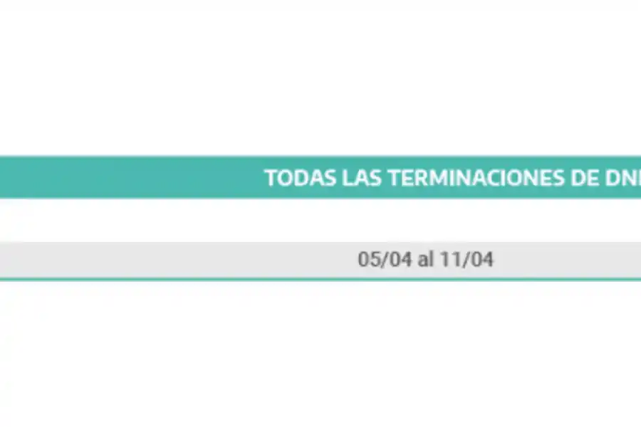 Jubilados, Pensionados, AUH, AUE y Desempleo: Anses confirmó el cronograma de pagos de abril