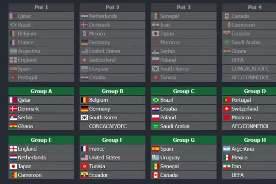 Jugá y simulá el sorteo de los grupos para el Mundial de Qatar 2022