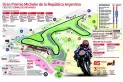 MotoGP en Las Termas: a esperar un día más por el show