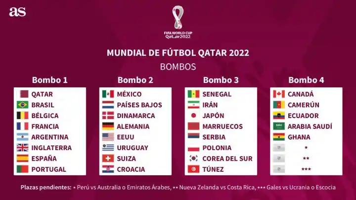 ¡Es hoy! Todos los detalles para vivir el sorteo de Qatar 2022
