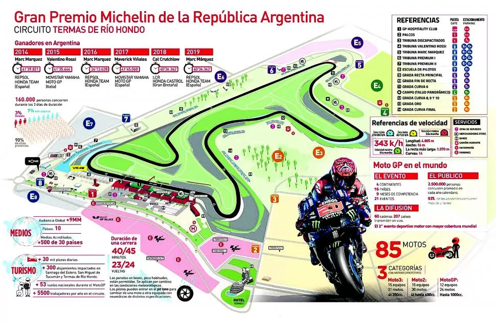 MotoGP en Las Termas: a esperar un día más por el show