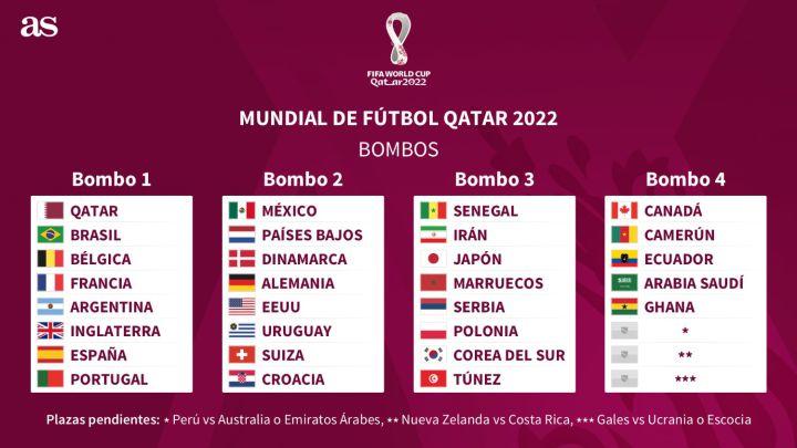 ¡Es hoy! Todos los detalles para vivir el sorteo de Qatar 2022