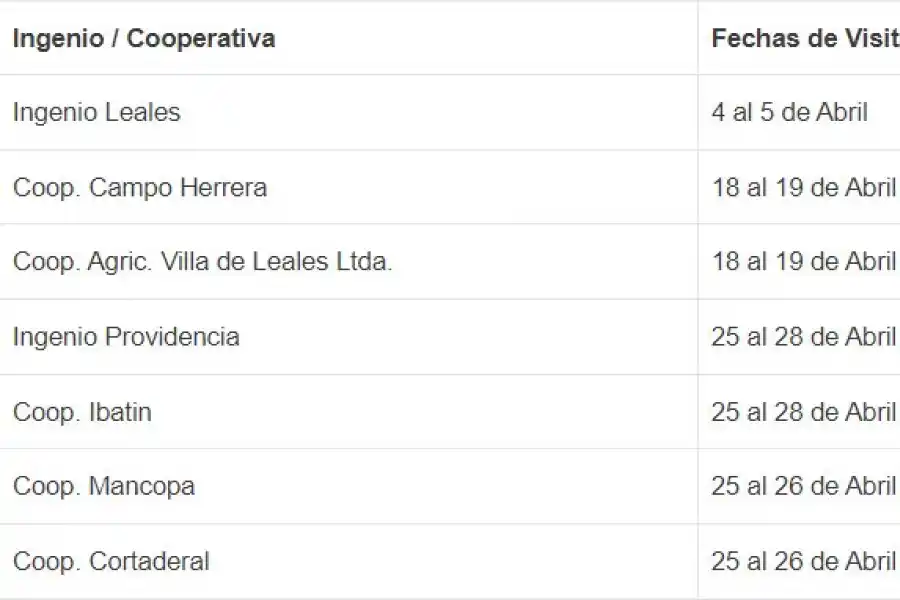 Abren las inscripciones para el Registro Cañero 2022 de Tucumán: ¿cuáles son los requisitos?