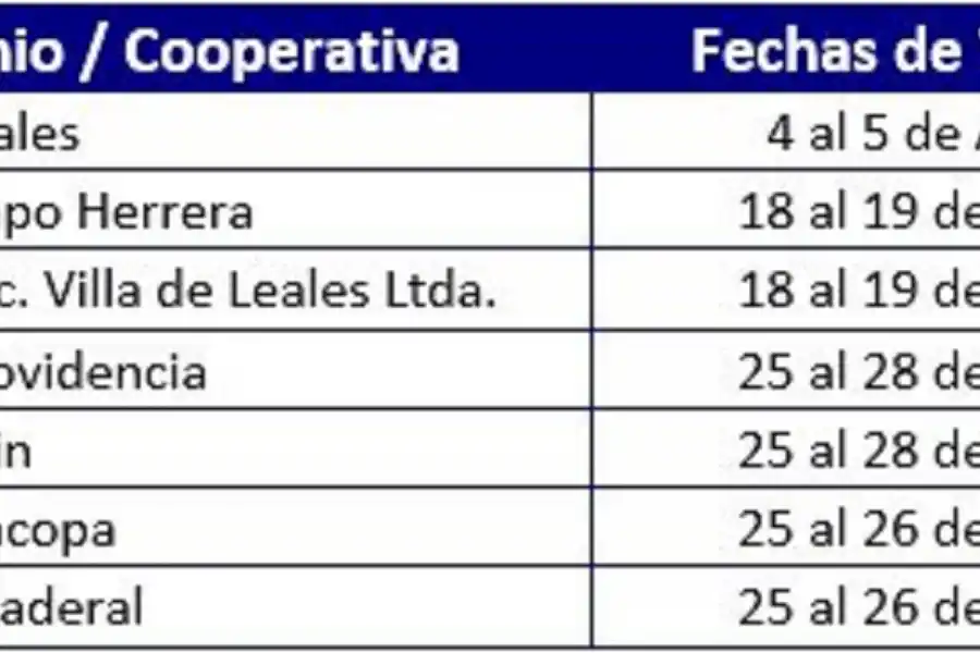 Abren las inscripciones para el Registro Cañero 2022 de Tucumán: ¿cuáles son los requisitos?
