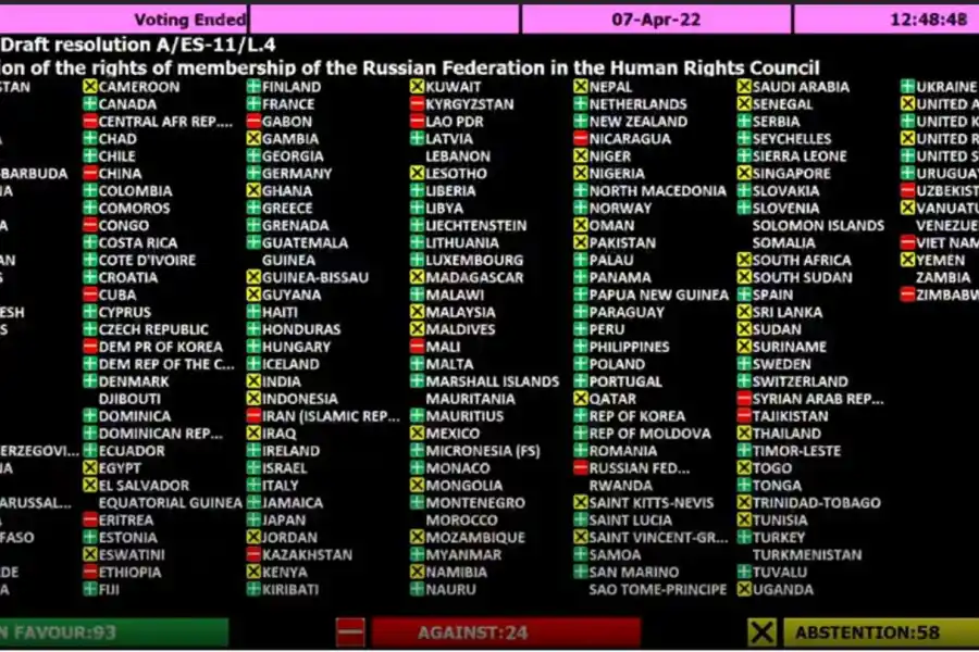 Votación de cada país miembro