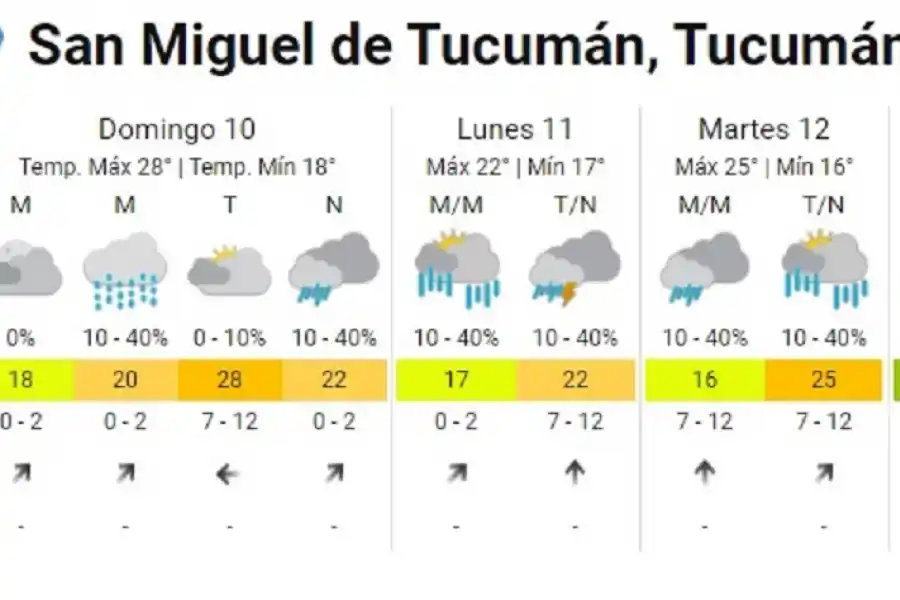 FUENTE: SERVICIO METEOROLÓGICO NACIONAL