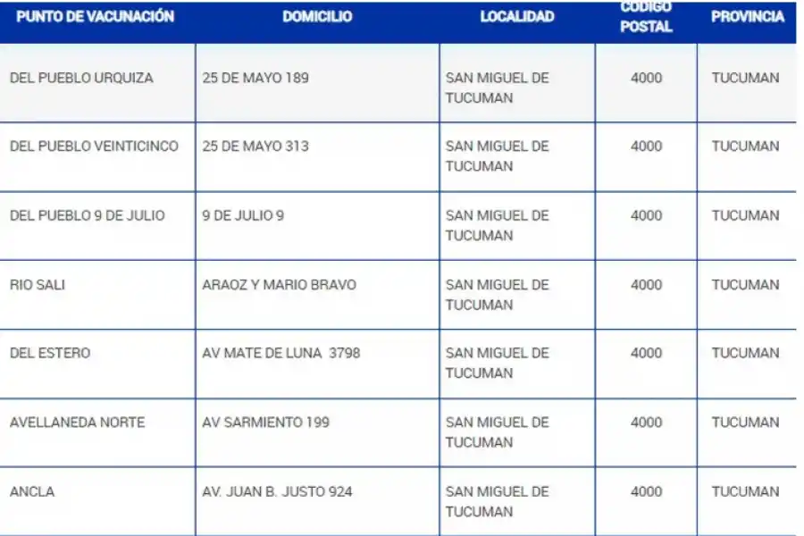 Arrancó la vacunación antigripal de Pami en Tucumán: quiénes pueden aplicarse la dosis