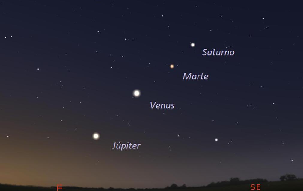 Júpiter, Venus, Marte y Saturno comenzarán a alinearse a partir del 17 de abril