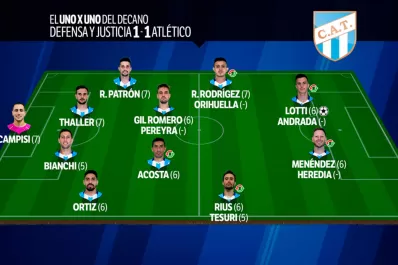 Uno x uno de los jugadores de Atlético en el empate ante Defensa