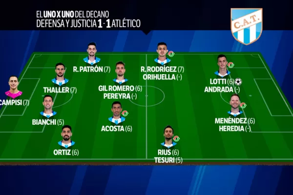 Uno x uno de los jugadores de Atlético en el empate ante Defensa