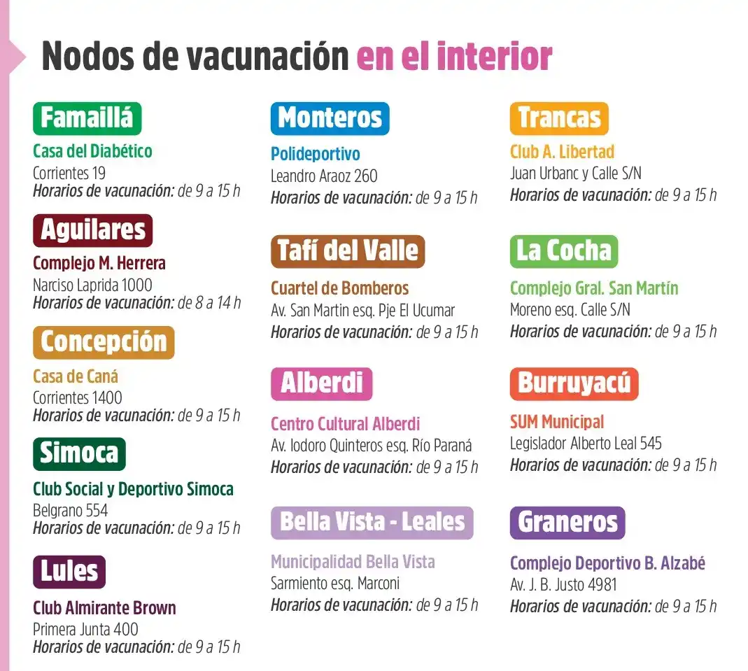 Covid-19: cuáles son los nodos de vacunación habilitados en Tucumán y en qué horarios funcionan